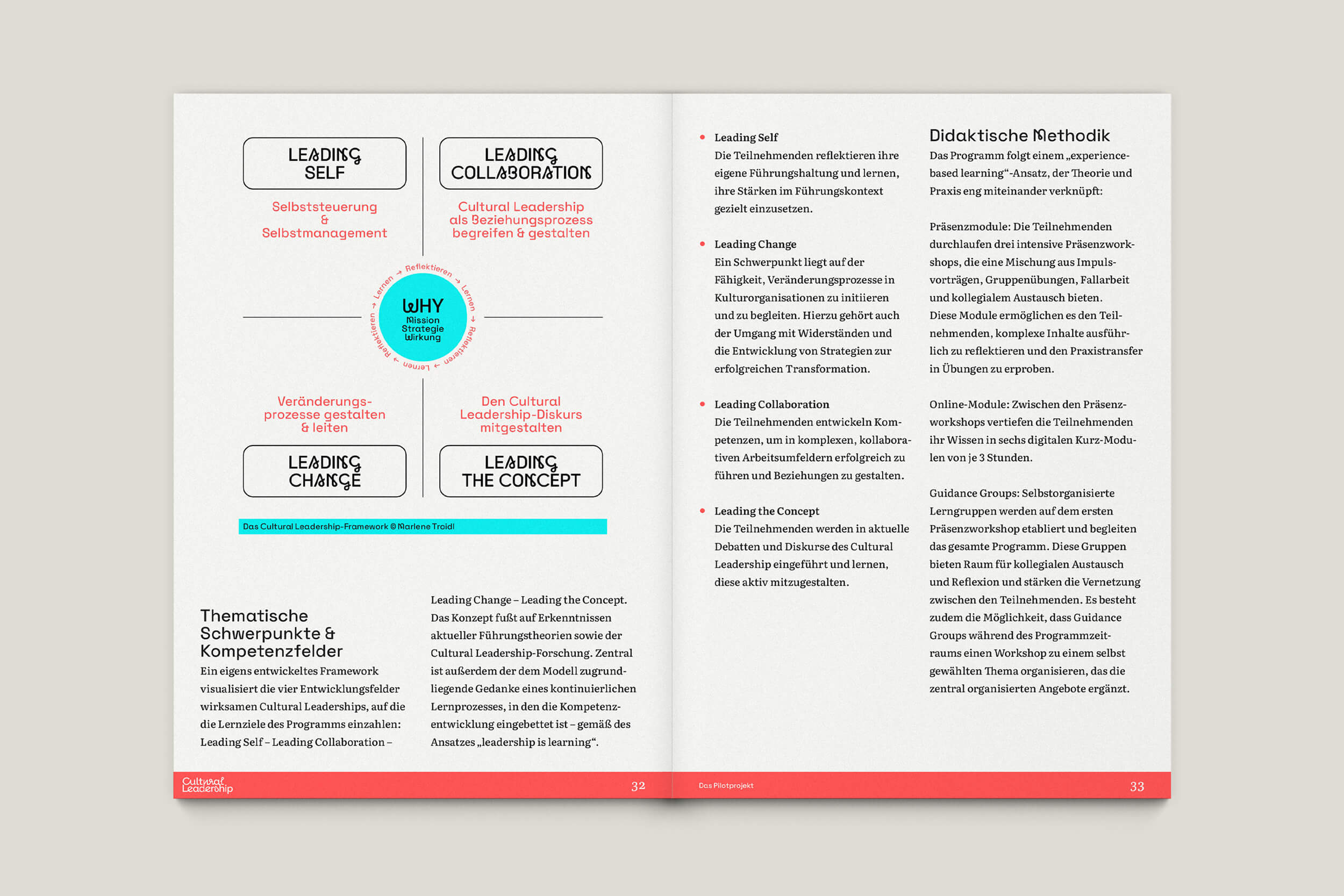 Büro Gestalten: Cultural Leadership Stipendienprogramm Abschlussbroschur (S. 32–33)