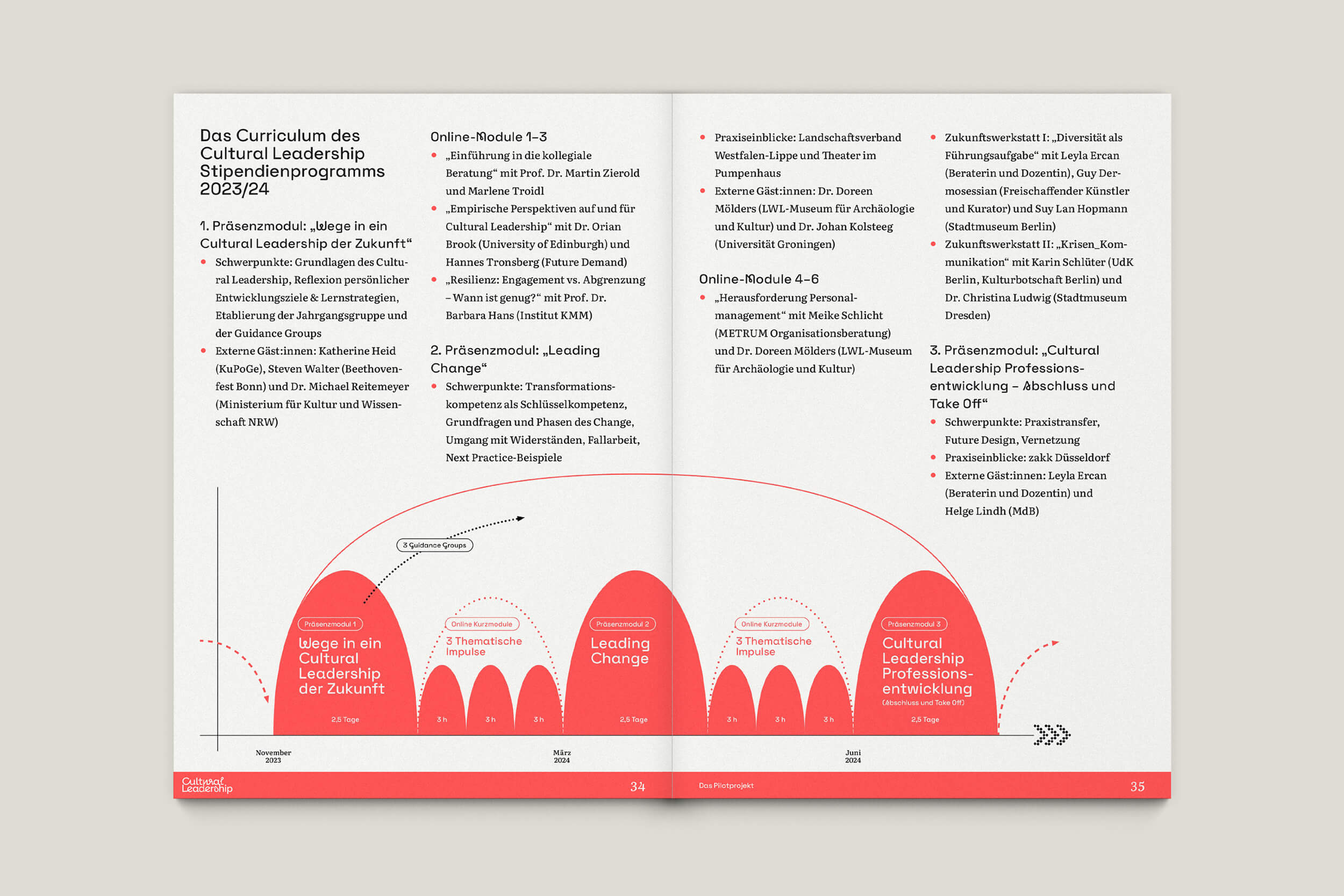 Büro Gestalten: Cultural Leadership Stipendienprogramm Abschlussbroschur (S. 34–35)